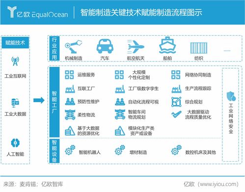 人工智能應(yīng)用軟件開(kāi)發(fā) 驅(qū)動(dòng)智能制造邁向新紀(jì)元——解析億歐智庫(kù)2020全球智能制造科技創(chuàng)新TOP50