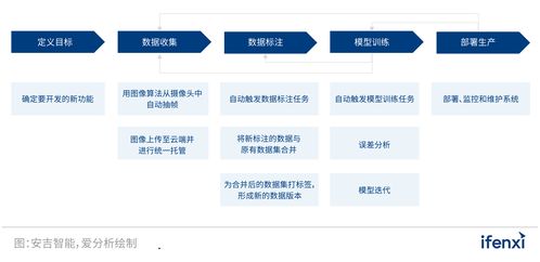 智啟新程 2022愛(ài)分析人工智能應(yīng)用實(shí)踐報(bào)告深度解析