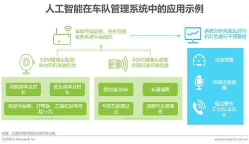 智行未來 2020年中國人工智能物流發(fā)展研究報(bào)告——從技術(shù)突破到應(yīng)用部署的有效路徑探索